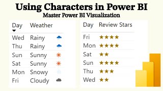How to Use Character Number and UNICHAR in Power BI - Star Rating ★★★★ and Weather Icons  🌧️❄️☀️