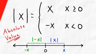 Absolute Value Algebraically (Piecewise Function) | Algebra II