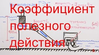 Коэффициент полезного действия Коэффициент полезного действия