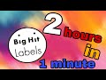 Big Hit Labels Hitting 41 million Subscribers Timelapse!!