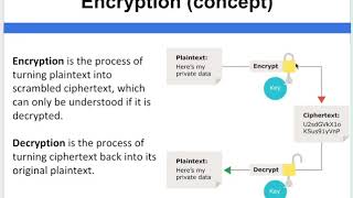 Data Representation - Encryption - Concept