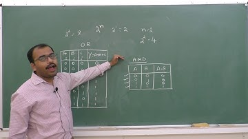 II PUC - COMPUTER SCIENCE -BOOLEAN ALGEBRA - session- 2