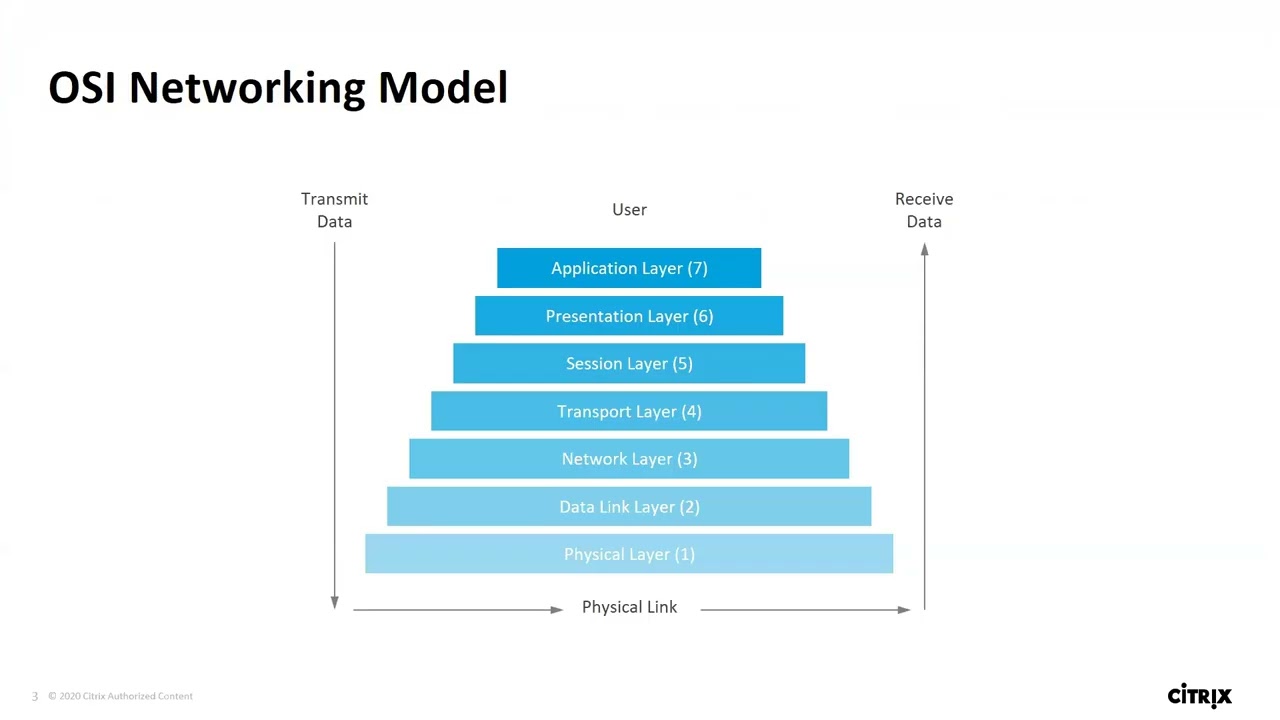 Пошаговая настройка сети Citrix ADC | Citrix ADC