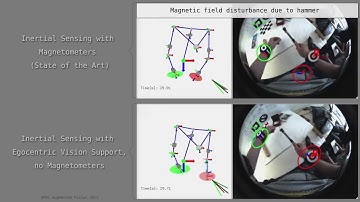 Inertial Upper Body Tracking under Magnetic Disturbances