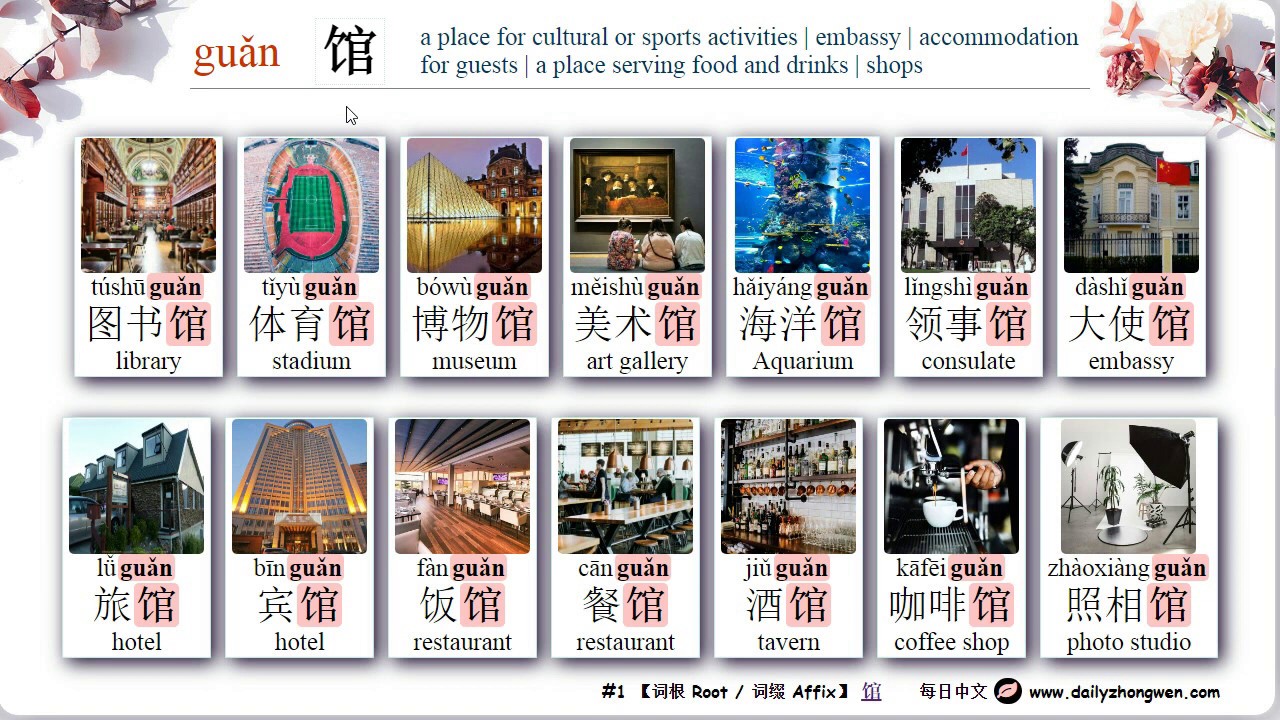 #每日中文 No.1 Word Root 馆(Guǎn)(a place for cultural or sports activities ...