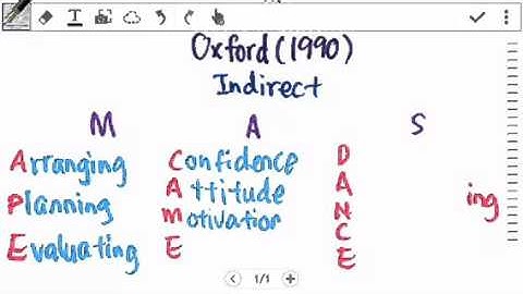 Memory Technique for Oxford (1990) Classification of LLS