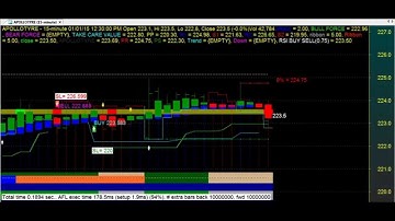 TRADING CHART CODE : 3*360 EXCELLENT TECHNICAL ANALYSIS AMIBROKER AFL FORMULA
