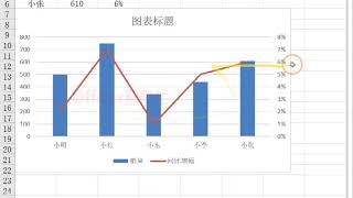 excel组合图标，让图标看起来更专业
