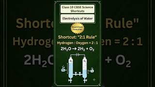 Class10Science Important Questions#CBSEClass10#Class10Science#CBSEScience#NCERT#BoardExam2027