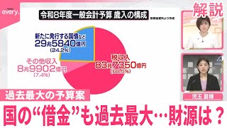 【解説】過去最大の予算案  国の“借金”も過去最大…財源は？