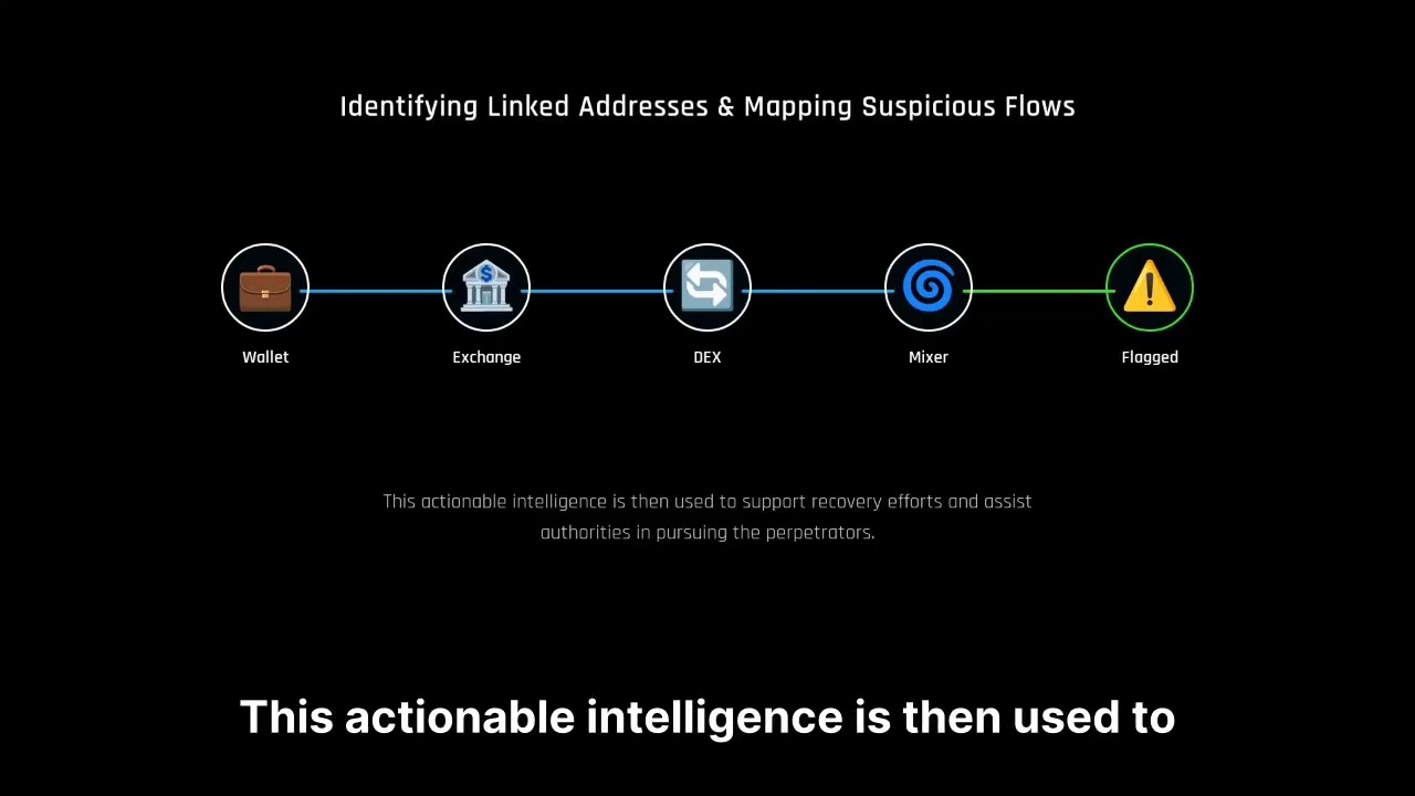 Global-assets Review - Golbal-assets.com Scam Or Legit?