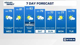 13Weather Forecast 4 p m update Aug 18 2026