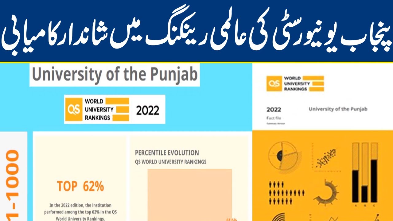 PU University performed among the top 62% in the QS World University ...