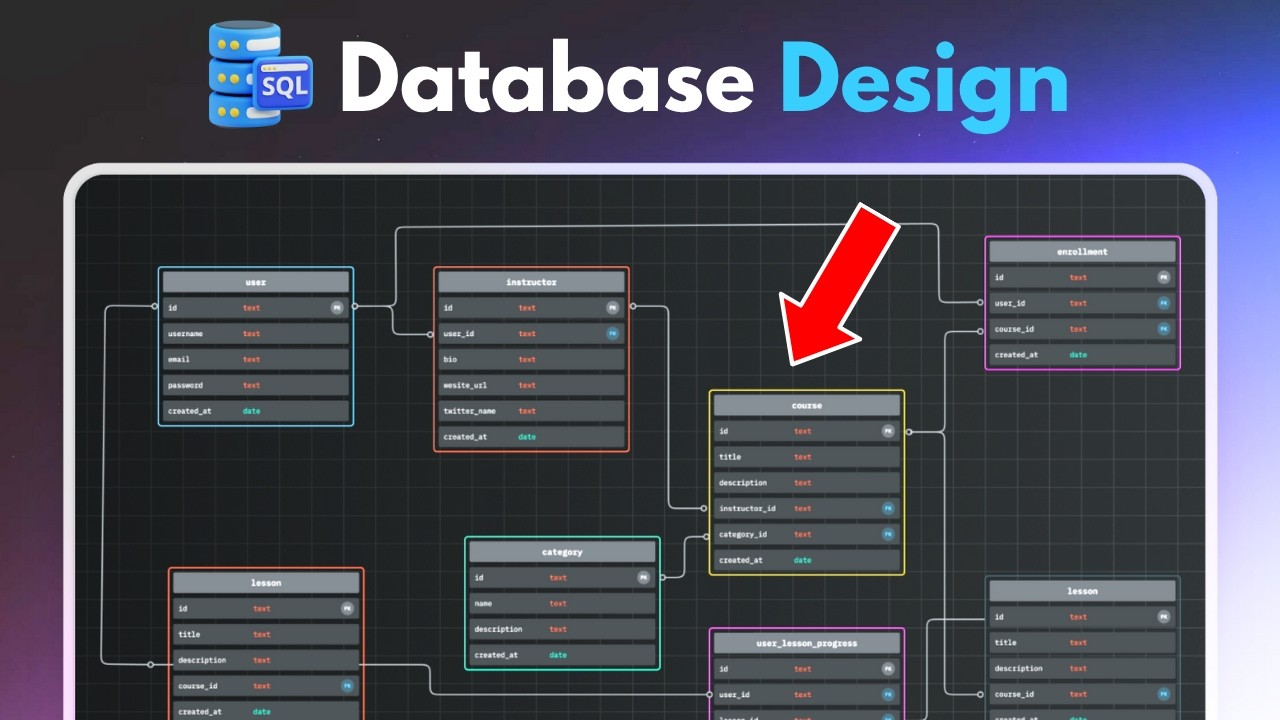 Taking an Idea and Turning It into a Production-Ready Database Design (ERD)