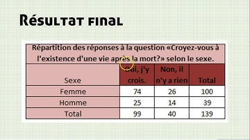 Excel 2016 [FR] Tableau croisé dynamique - lignes et colonnes (exemple vidéo)