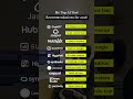 Top AI Tools in 2026