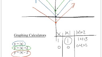 2 8 Absolute Value Functions