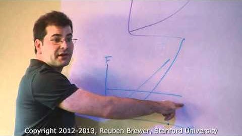 CS235, Lecture 15-Discussing Springs and Introducing the Final Project