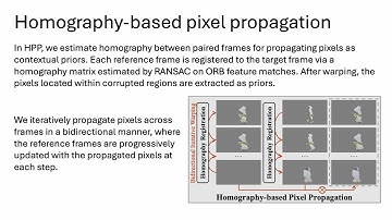 CVPR 2025 HomoGen: Enhanced Video Inpainting via Homography Propagation and Diffusion