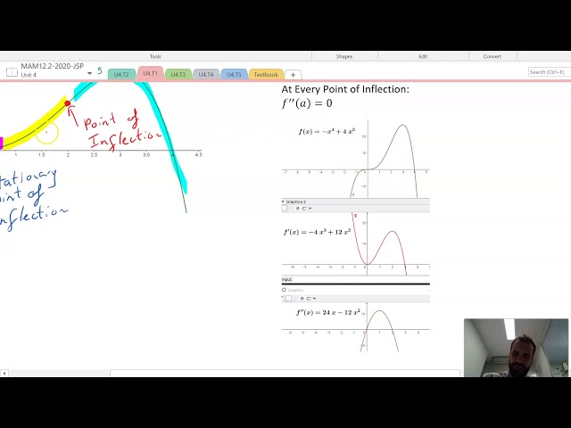 Points of Inflection and the 2nd derivative