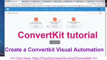 ConvertKit tutorial : How to Create a Convertkit Visual Automation and Share It