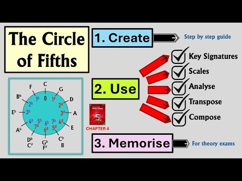 The Circle of Fifths | How to create, use, transpose, compose and memorise the circle of fifths!
