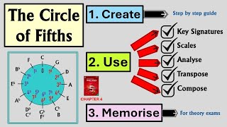 The Circle of Fifths | How to create, use, transpose, compose and memorise the circle of fifths!