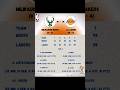 Bucks 95-119 Lakers