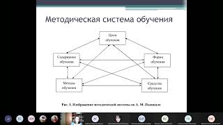 Методические основы организации занятий