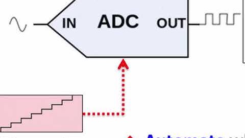 TI Msp430 Design Workshop Low power optimization