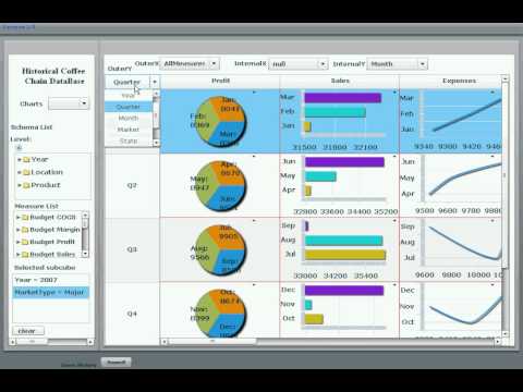 Multiscale Visualization of Relational Databases Using Layered Zoom Trees and Partial Data Cubes