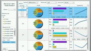 Multiscale Visualization of Relational Databases Using Layered Zoom Trees and Partial Data Cubes