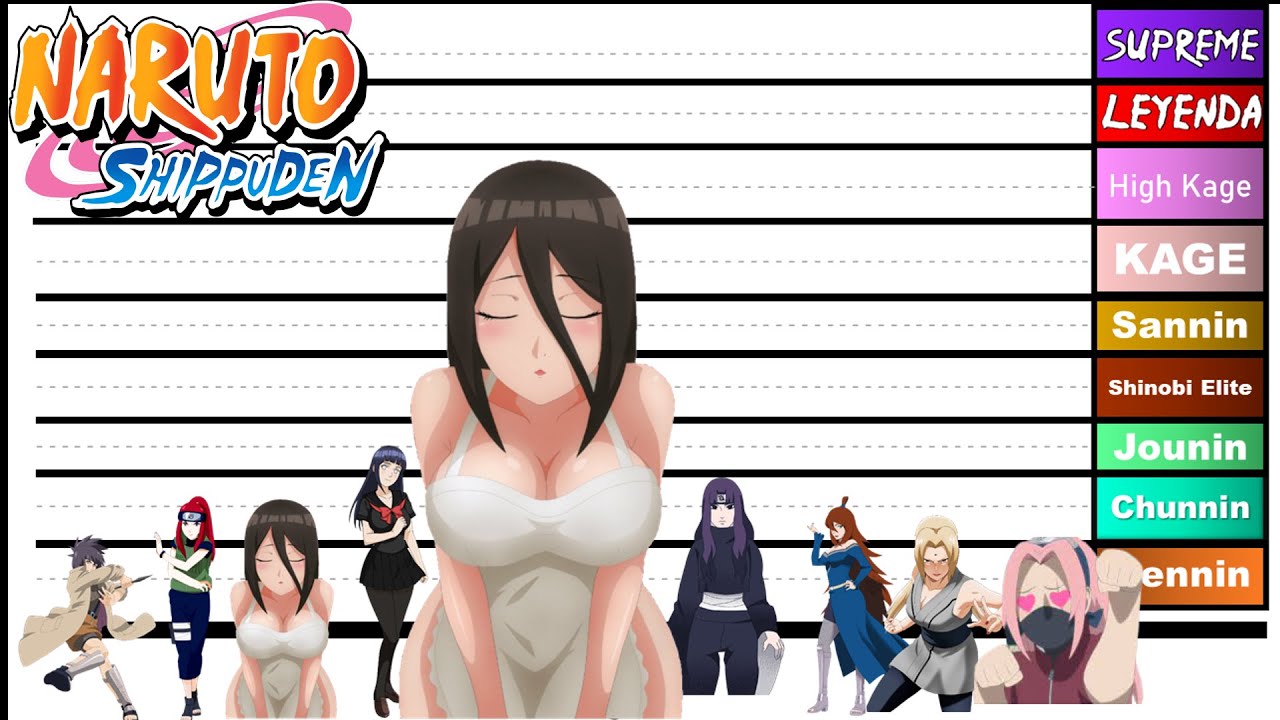 Rangos y Niveles de poder de las 10 kunoichis mas ponderosas de naruto -  YouTube