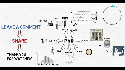 Cosa si fa durante un PhD?