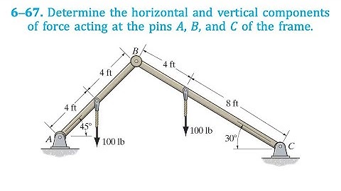 Determine the horizontal and vertical components of force acting at the pins A, B and C of the frame
