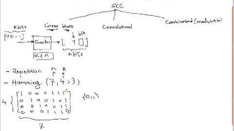 Families of Error Control Coding Techniqes 2