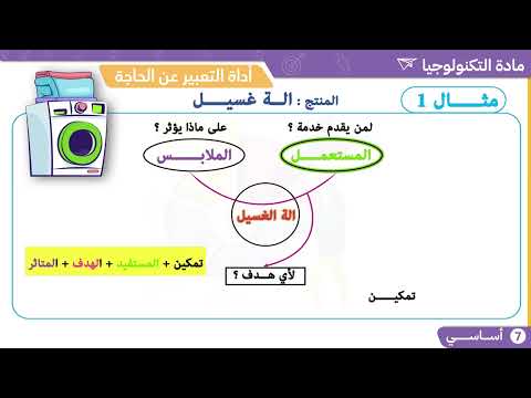 سابعة أساسي شرح اداة التعبير عن الحاجة مادة التكنولوجيا
