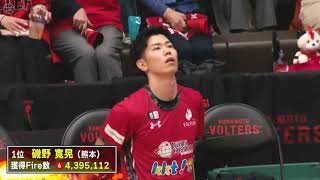バスケットLIVE On Fire大賞 2025-26🔥磯野寛晃 (熊本)【B2選手部門】