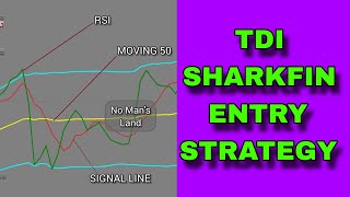 TDI Entry Shark Fin Powerful Strategy