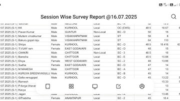 Ap dsc merit list ## ap dsc survey list##dsc## sgt#final key##ap dsc cut off marks# selection list 