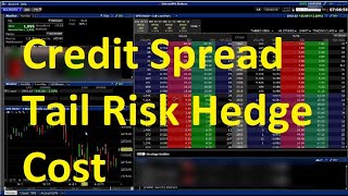 How much should I spend on a tail risk hedge for a credit spread