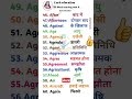 🗣️✅English words | Short English sentence | important word in English and hindi |  #wordmeaning