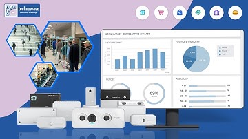 People Counting Solution In UAE | Footfallcam by Technowave Group.com