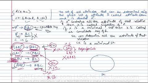 Database Management System 20 How to Determine Keys in a relation Candidate key and Super Key