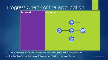12. Practical Lab: Create a Highly Available REST API Server using Kubernetes ReplicaSet