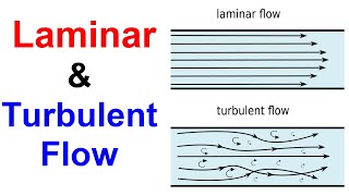 Difference between Laminar and Turbulent Flow