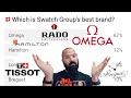 The Best Watches Each Swatch Group Brand Makes! (Omega, Rado,  Hamilton, Tissot, Breguet, Blancpain)