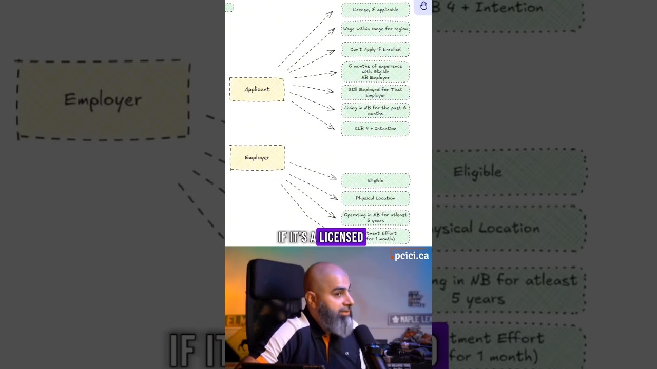 Иммиграция в Нью-Брансуик стала проще!