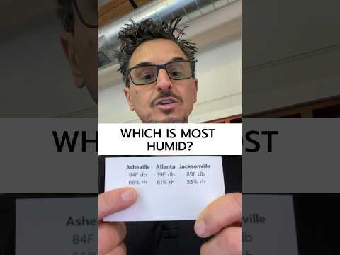 Which City is