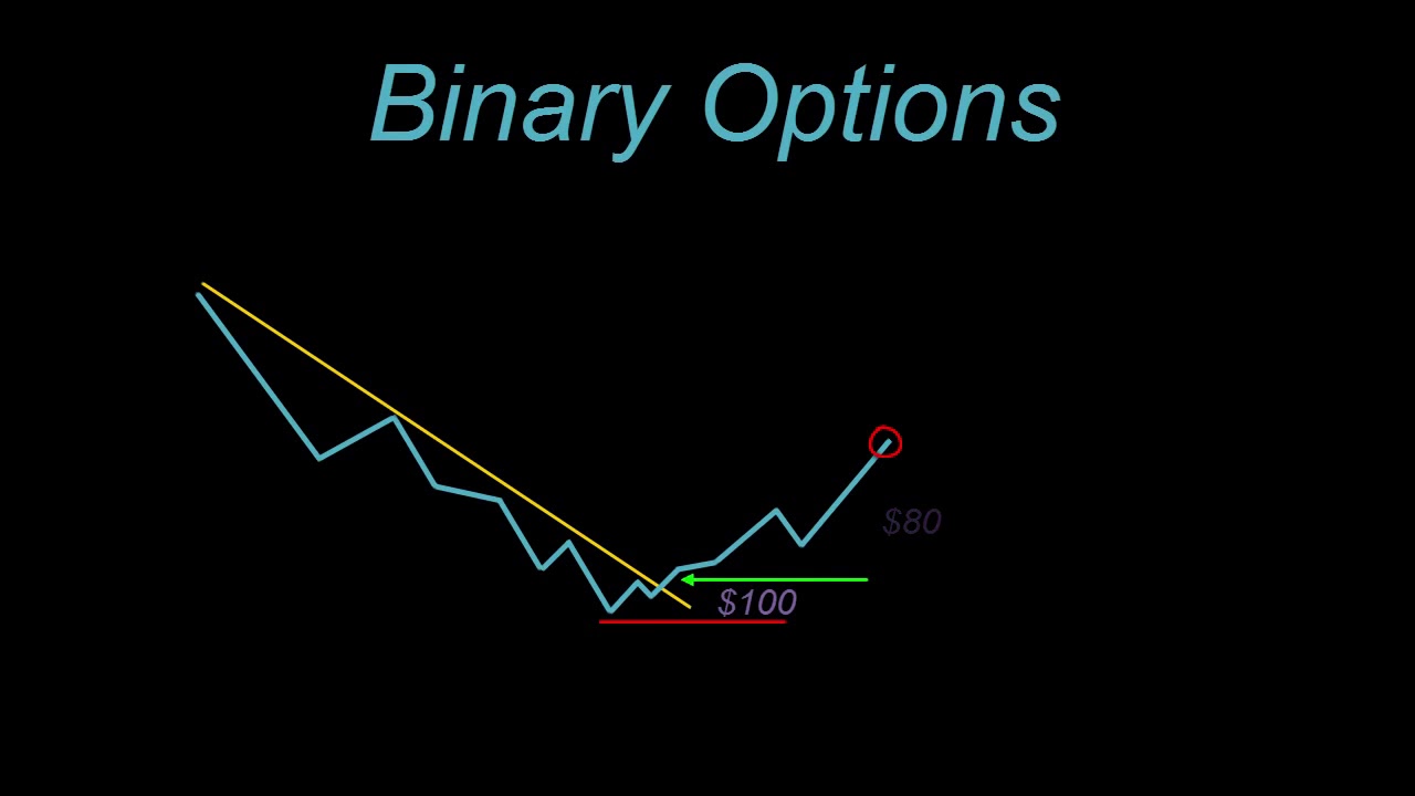Legit binary trading